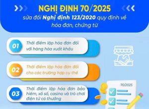 thoi diem lap hoa don